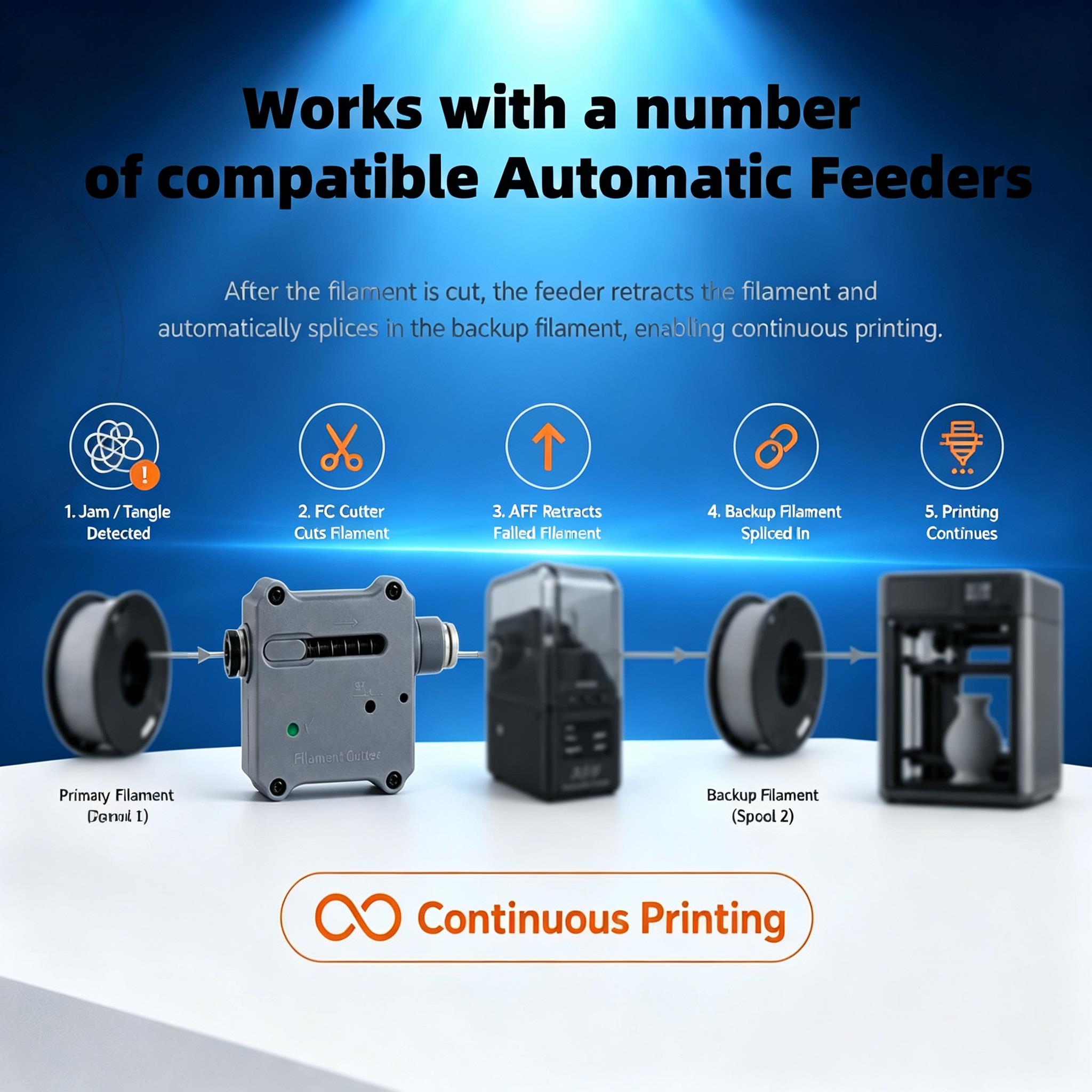 Coupe-filament pour imprimante - 3D Printing Industry avis et prix