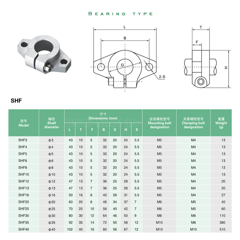 4 pièces SHF8 SHF10 SHF12 SHF1 - 3D Printing Guide avis et prix