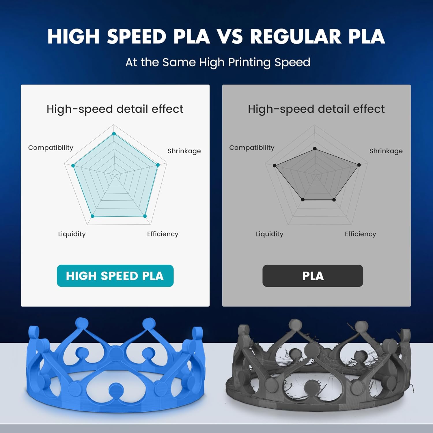 SUNLU 10KG APLA/PLA méta/haute - 3D Printing Nylon avis et prix